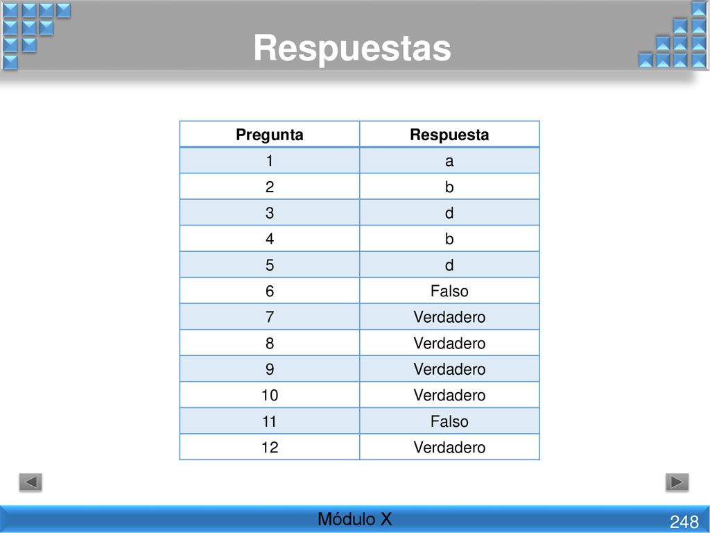 Respuestas Módulo X 248 Pregunta Respuesta 1 a 2 b 3 d Falso 7
