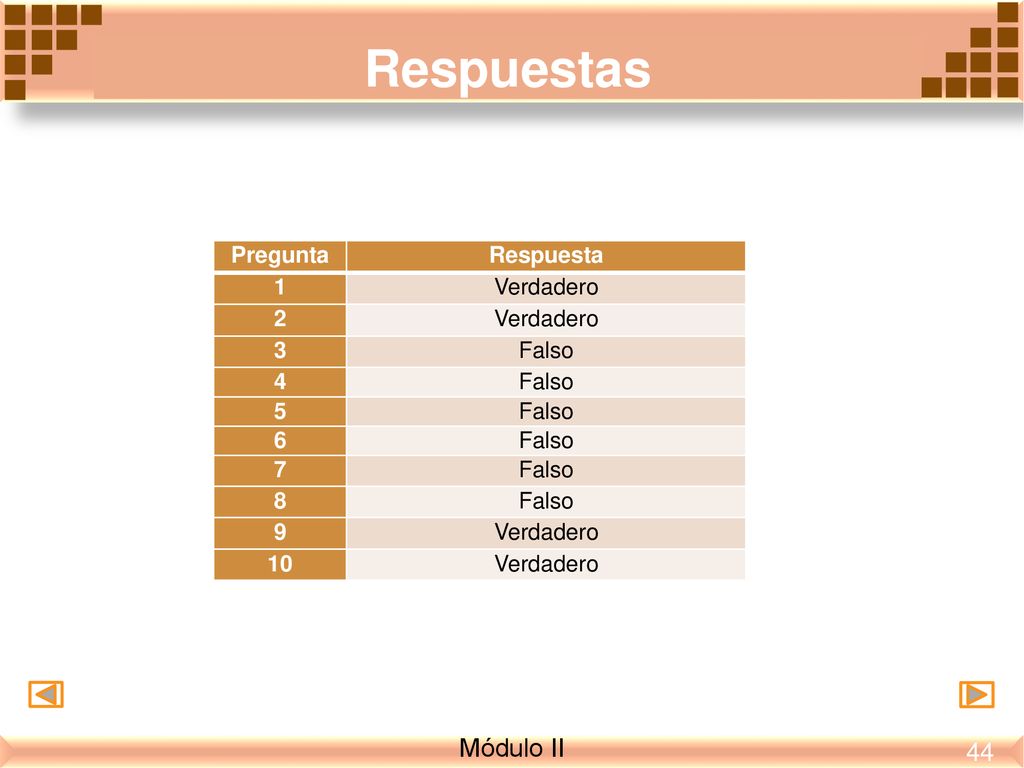 Respuestas Módulo II 44 Pregunta Respuesta 1 Verdadero 2 3 Falso 4 5 6