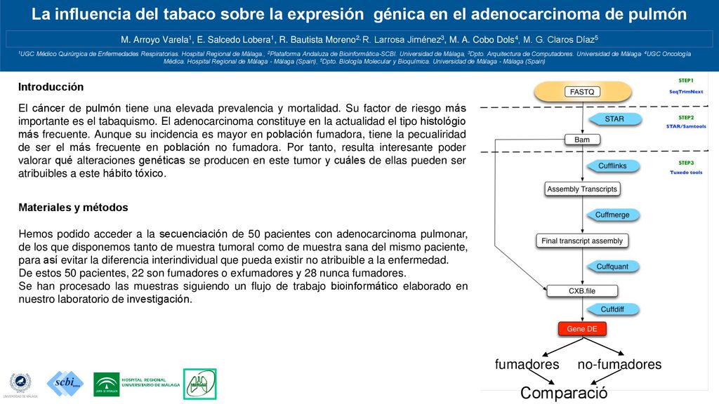 La influencia del tabaco sobre la expresión génica en el adenocarcinoma de pulmón