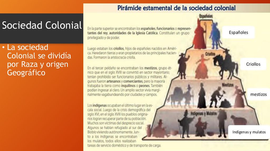 Sociedad Colonial La sociedad Colonial se dividía por Raza y origen Geográfico