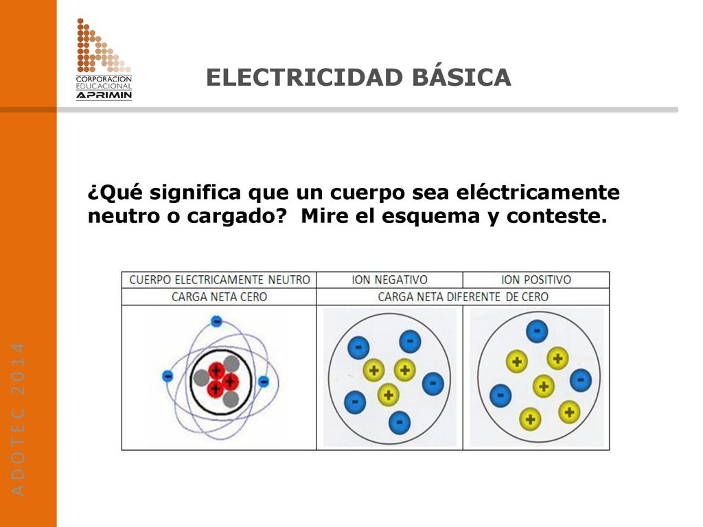 A D O T E C ELECTRICIDAD BÁSICA. ¿Qué significa que un cuerpo sea eléctricamente neutro o cargado Mire el esquema y conteste.