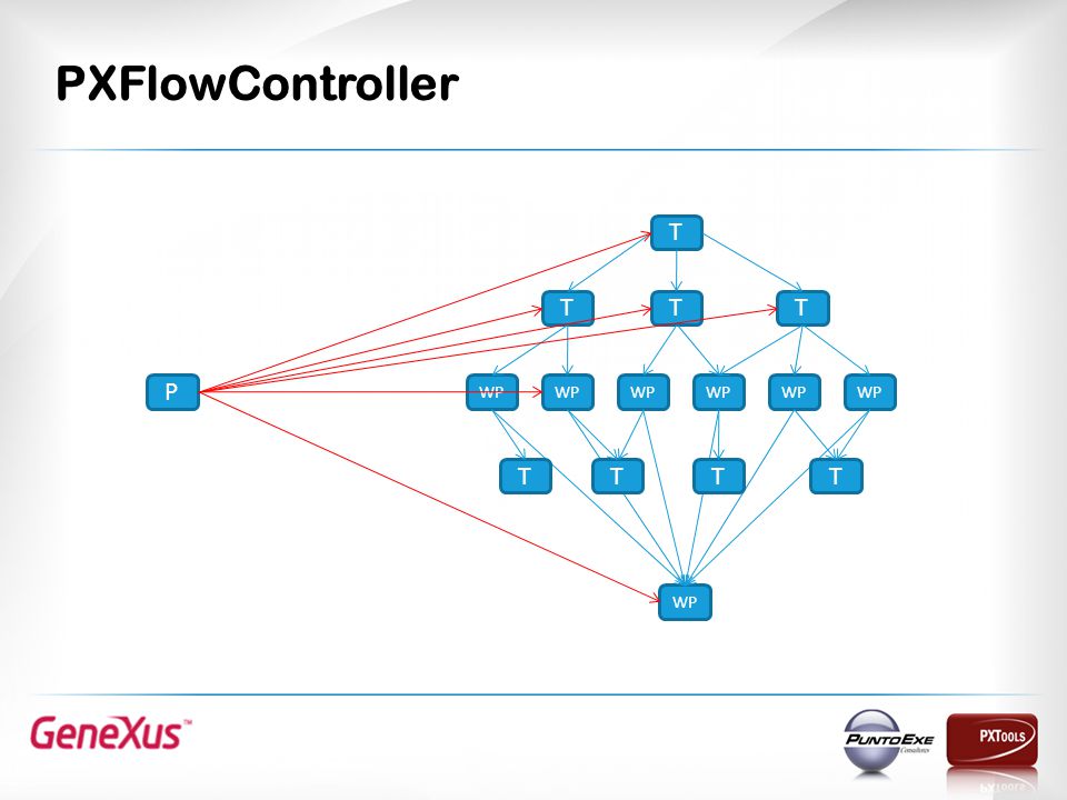 PXFlowController T T T T P T T T T WP WP WP WP WP WP