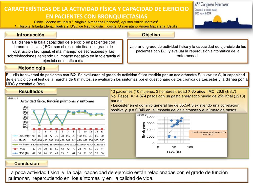 CARACTERÍSTICAS DE LA ACTIVIDAD FÍSICA Y CAPACIDAD DE EJERCICIO EN PACIENTES CON BRONQUIECTASIAS