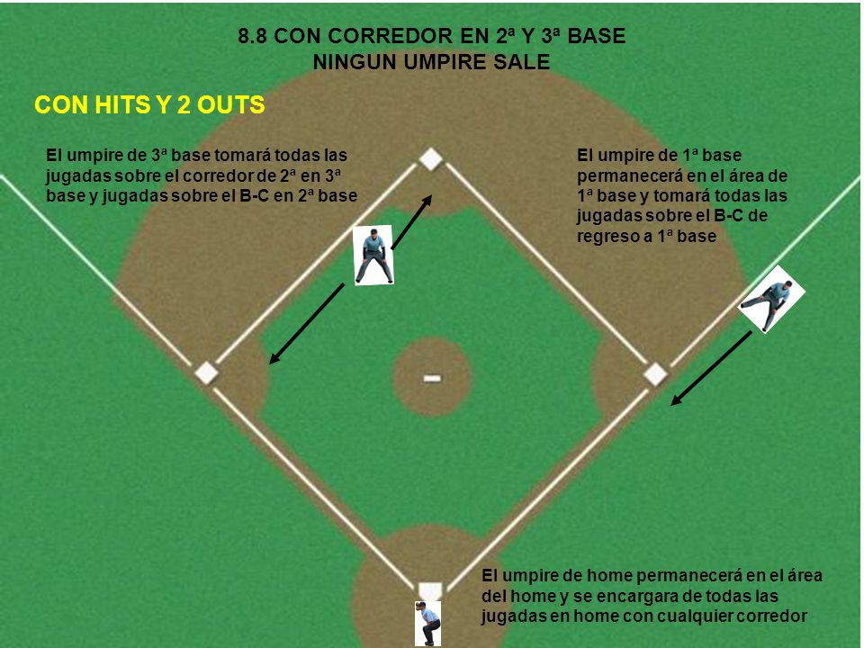 8.8 CON CORREDOR EN 2ª Y 3ª BASE NINGUN UMPIRE SALE
