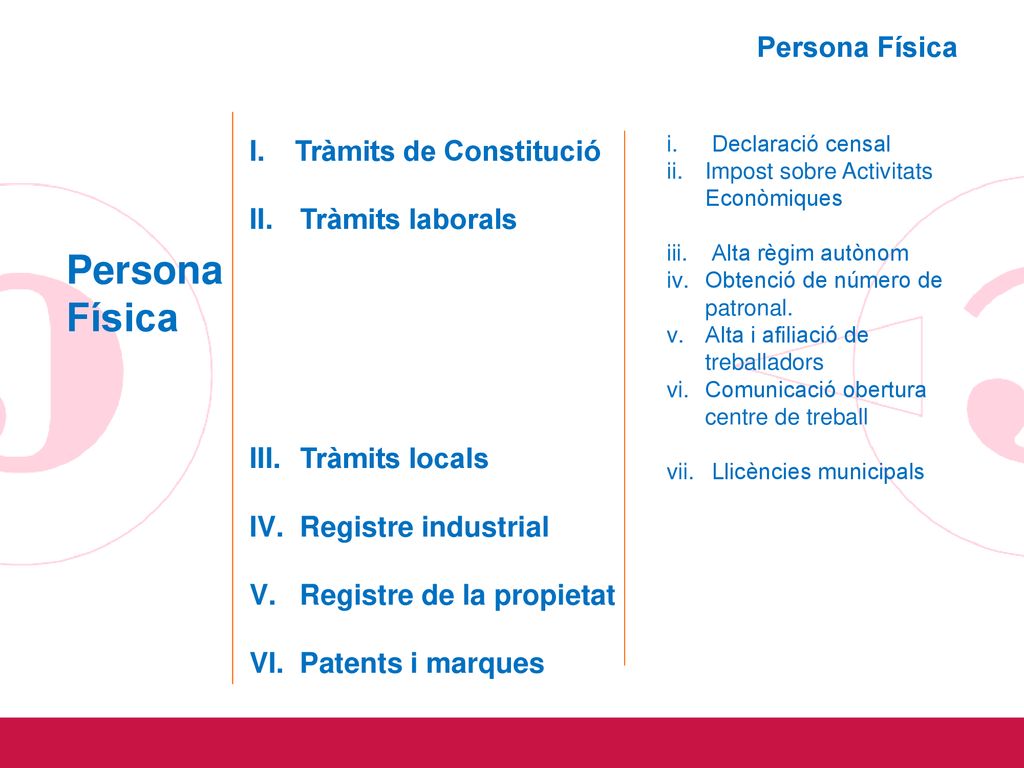 Persona Física Persona Física Tràmits de Constitució Tràmits laborals