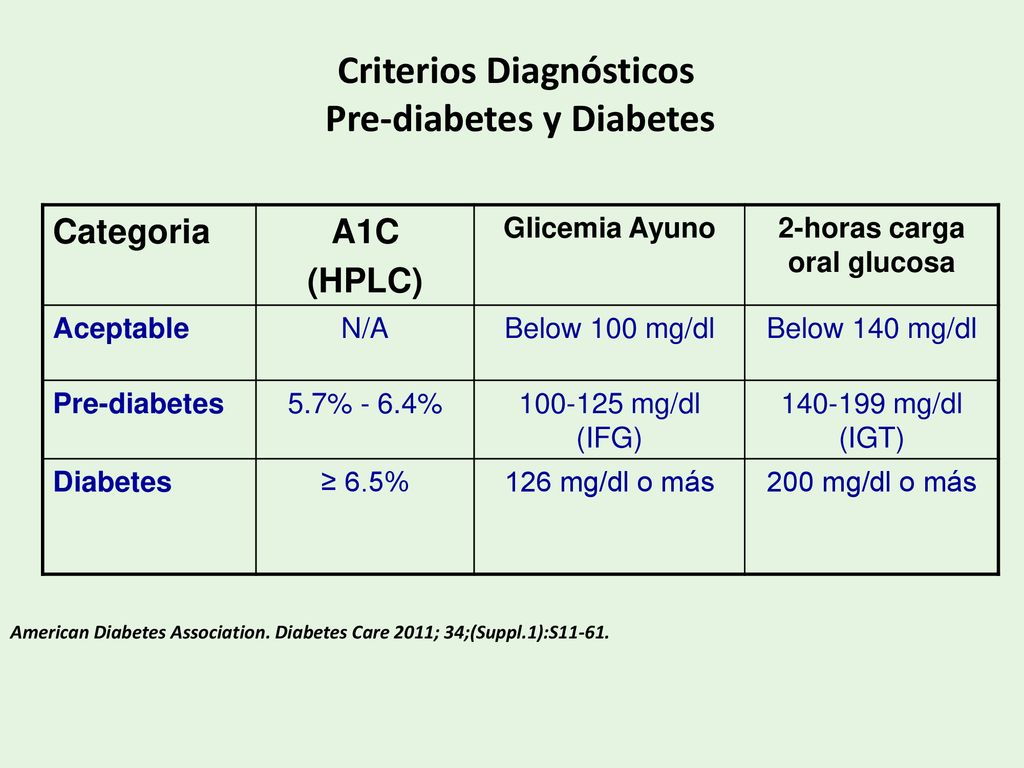 típusú diabétesz kezelésére 1 készítmények diabetes cukor újdonságok kezelése