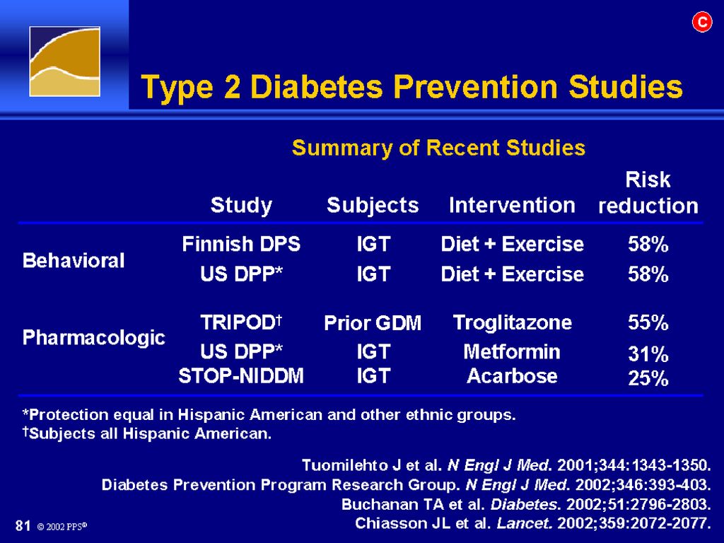 Type 2 Diabetes Prevention Studies