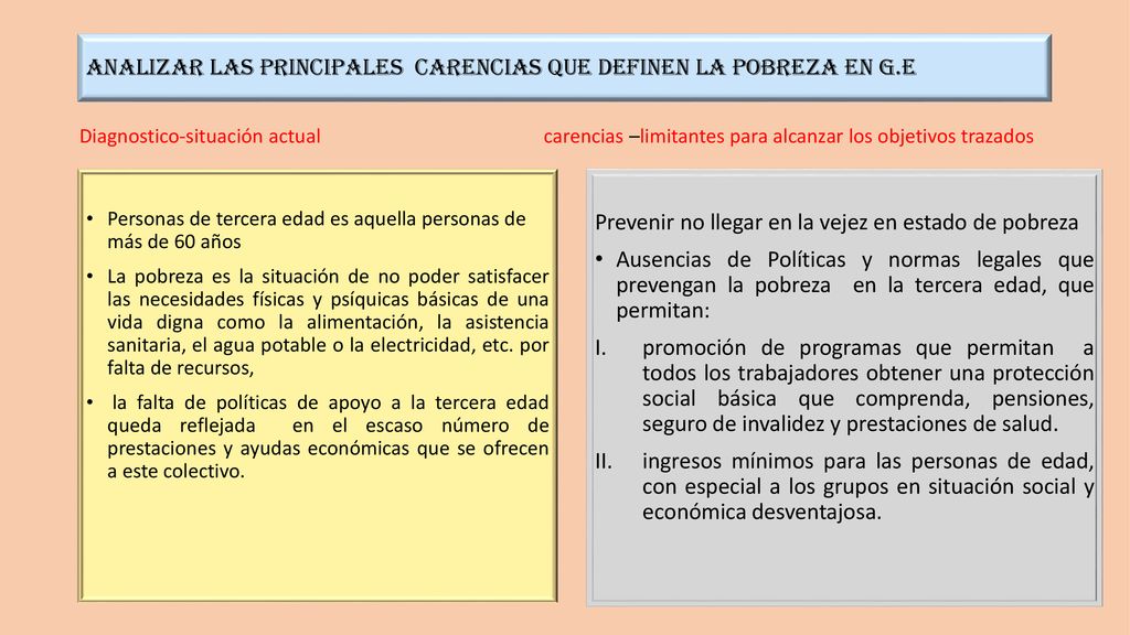 ANALIZAR LAS PRINCIPALES CARENCIAS QUE DEFINEN LA POBREZA EN G.E