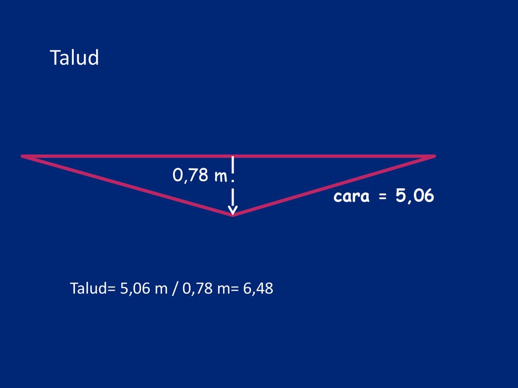 Talud 0,78 m cara = 5,06 Talud= 5,06 m / 0,78 m= 6,48