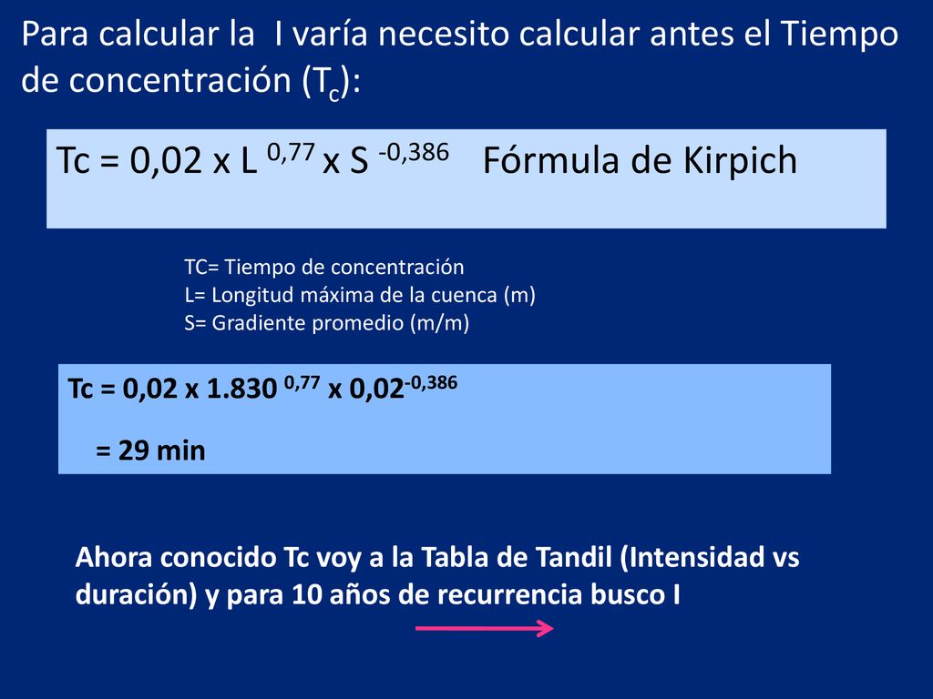 Tc = 0,02 x L 0,77 x S -0,386 Fórmula de Kirpich