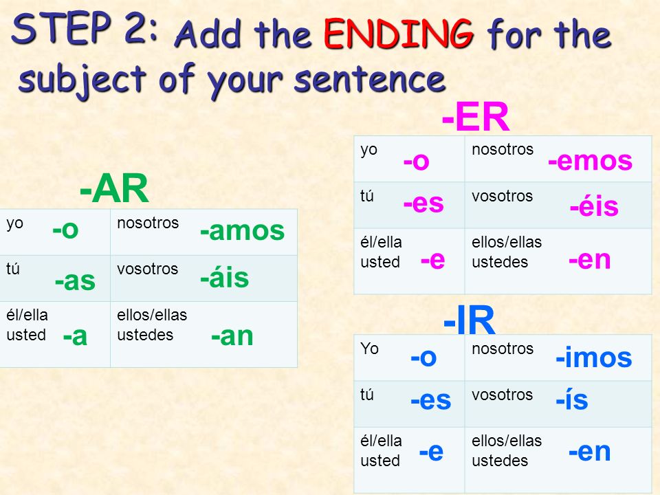 STEP 2: -ER -AR -IR Add the ENDING for the subject of your sentence -o