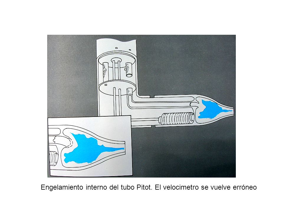Engelamiento interno del tubo Pitot. El velocimetro se vuelve erróneo
