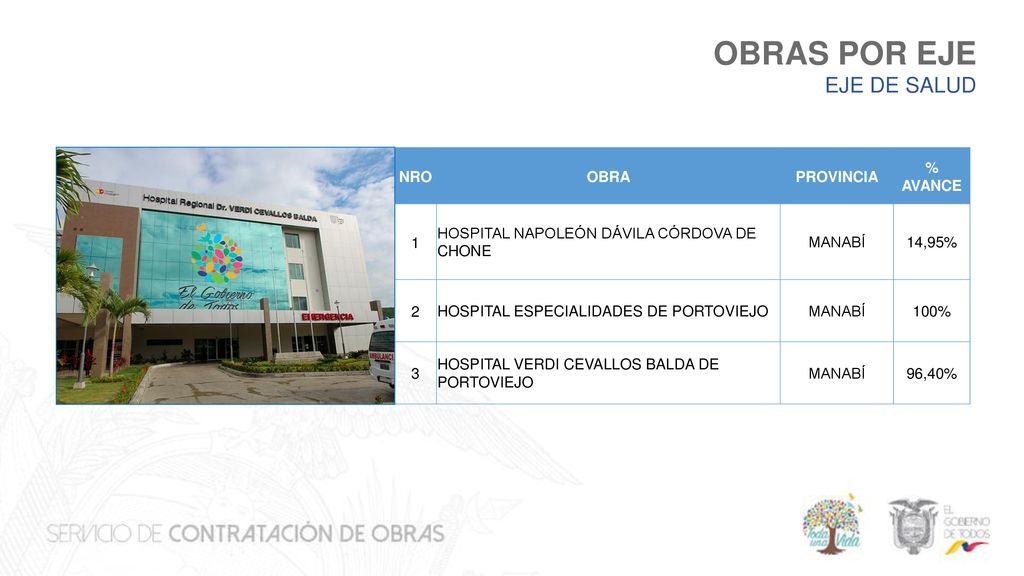 OBRAS POR EJE EJE DE SALUD NRO OBRA PROVINCIA % AVANCE 1