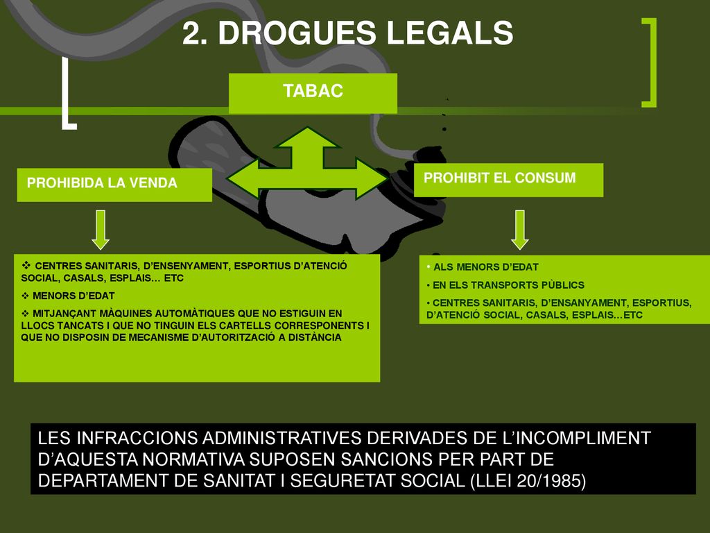 2. DROGUES LEGALS TABAC. PROHIBIT EL CONSUM. PROHIBIDA LA VENDA.