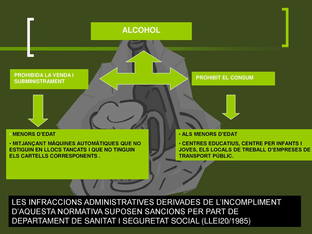 ALCOHOL PROHIBIDA LA VENDA I SUBMINISTRAMENT. PROHIBIT EL CONSUM. MENORS D’EDAT.