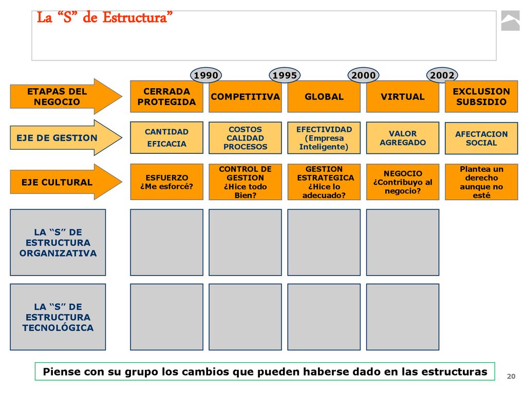 La S de Estructura ETAPAS DEL NEGOCIO. CERRADA. PROTEGIDA. COMPETITIVA.