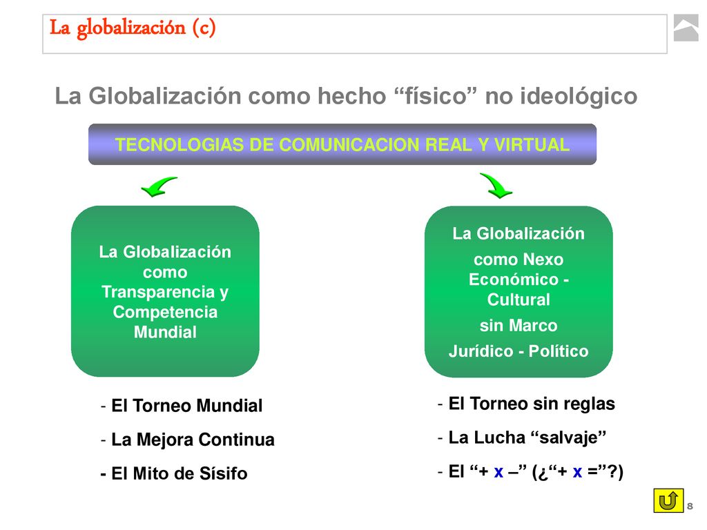 La globalización (c) La Globalización como hecho físico no ideológico. TECNOLOGIAS DE COMUNICACION REAL Y VIRTUAL.