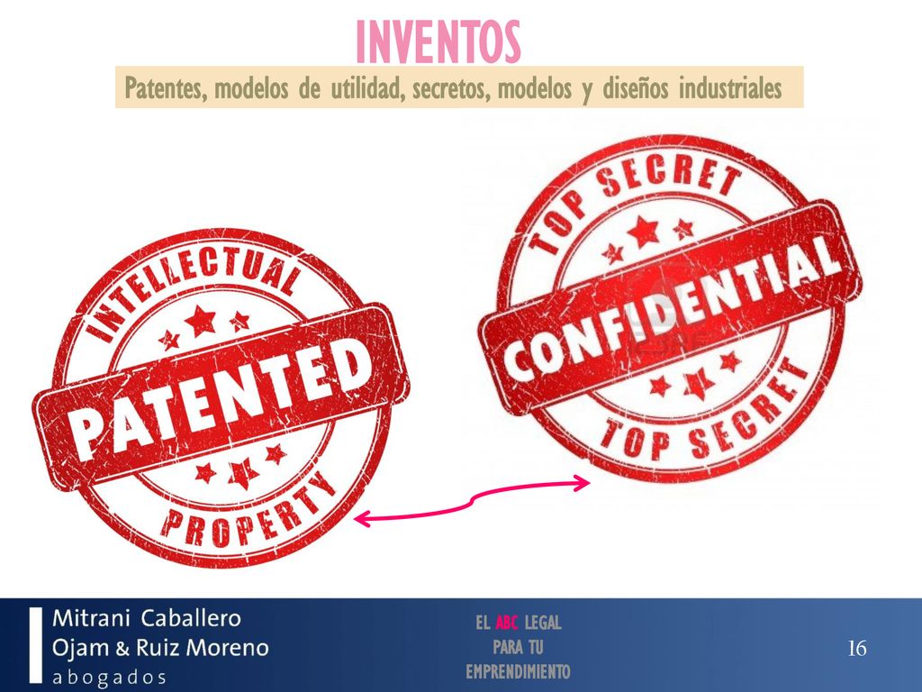 INVENTOS Patentes, modelos de utilidad, secretos, modelos y diseños industriales. EL ABC LEGAL. PARA TU.