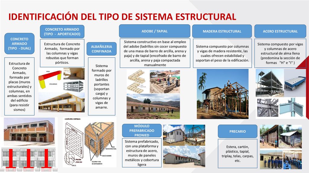 IDENTIFICACIÓN DEL TIPO DE SISTEMA ESTRUCTURAL