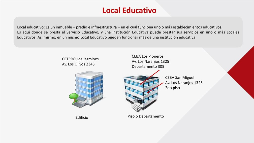 Local Educativo Local educativo: Es un inmueble – predio e infraestructura – en el cual funciona uno o más establecimientos educativos.
