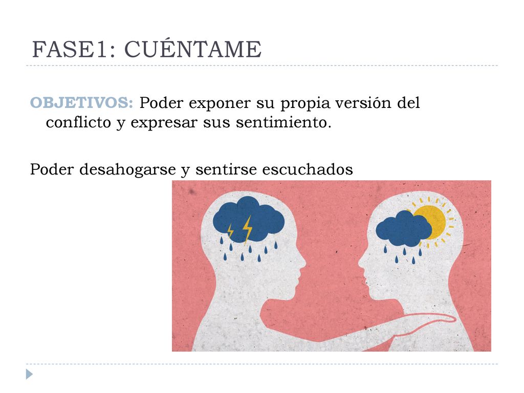 FASE1: CUÉNTAME OBJETIVOS: Poder exponer su propia versión del conflicto y expresar sus sentimiento.