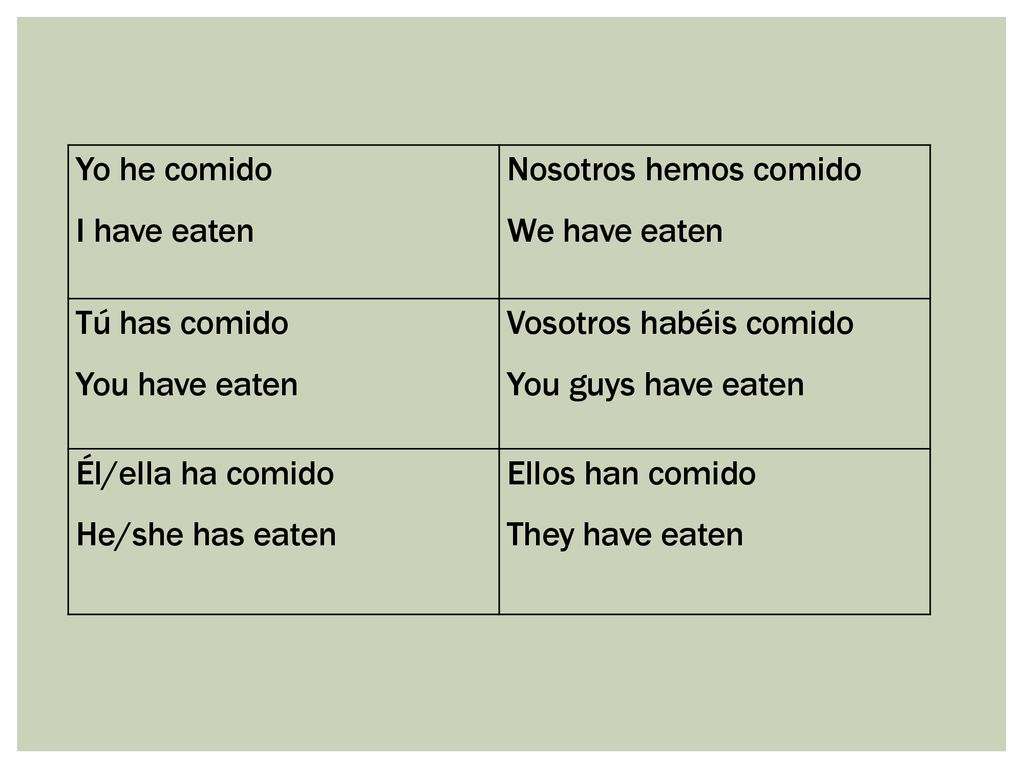 Yo he comido I have eaten. Nosotros hemos comido. We have eaten. Tú has comido. You have eaten.