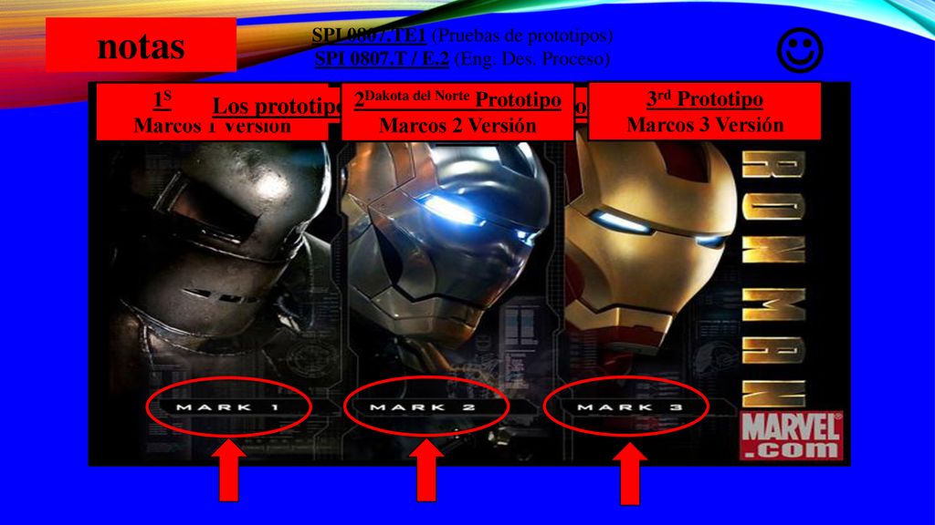 notas Los prototipos son a menudo llamados versiones de marca