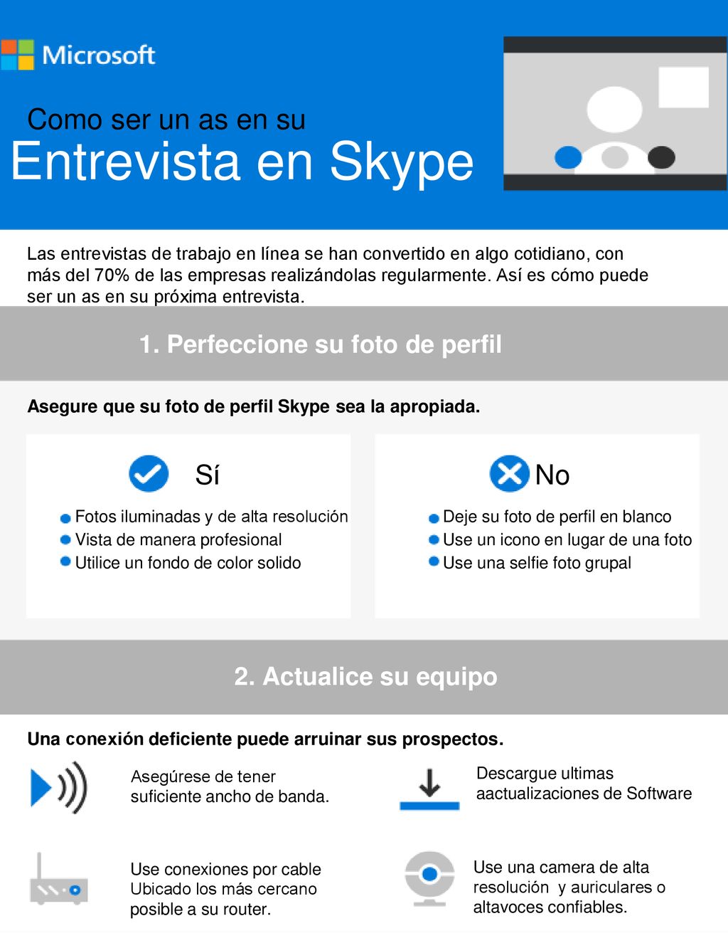 Entrevista en Skype Como ser un as en su Sí No