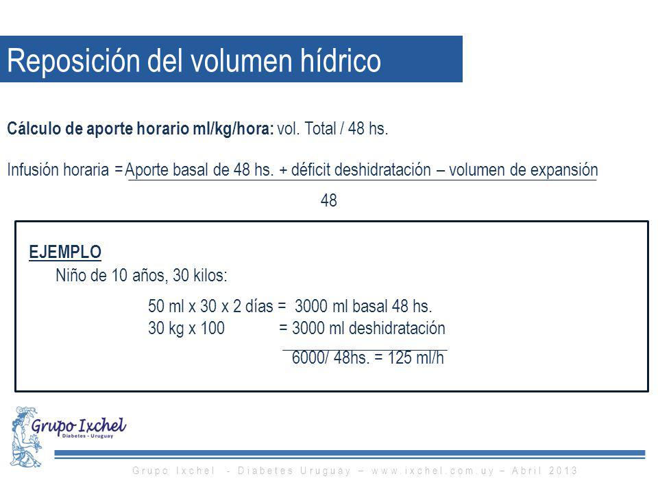 Grupo Ixchel - Diabetes Uruguay –   – Abril 2013