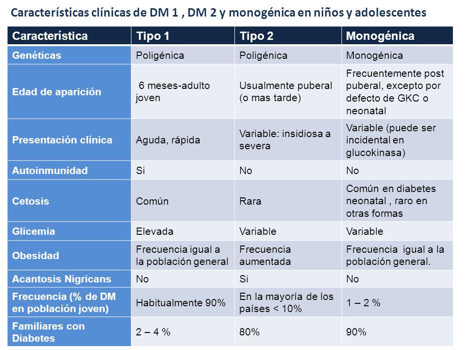 Características clínicas de DM 1 , DM 2 y monogénica en niños y adolescentes