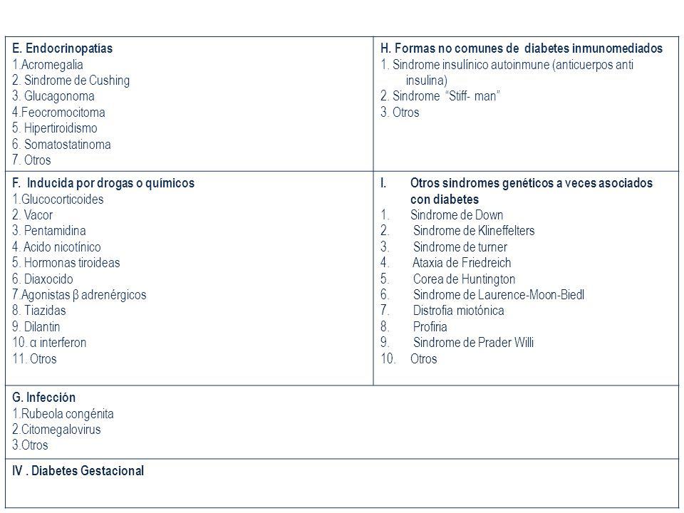 E. Endocrinopatías Acromegalia. Sindrome de Cushing. Glucagonoma. Feocromocitoma. Hipertiroidismo.