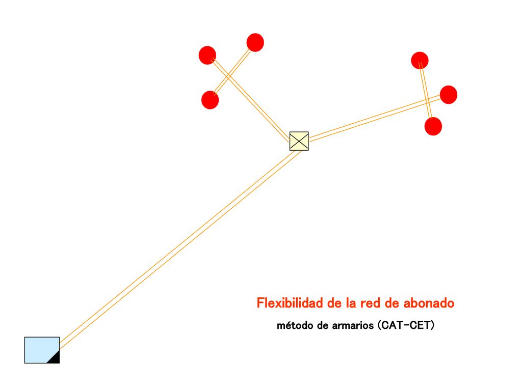Flexibilidad de la red de abonado método de armarios (CAT-CET)