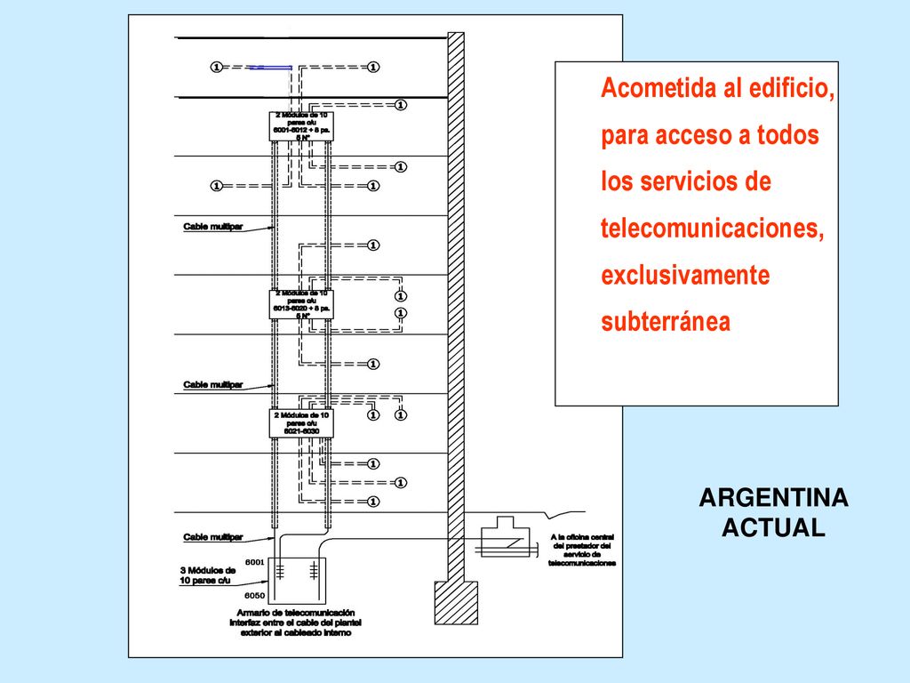 Acometida al edificio, para acceso a todos los servicios de telecomunicaciones, exclusivamente subterránea