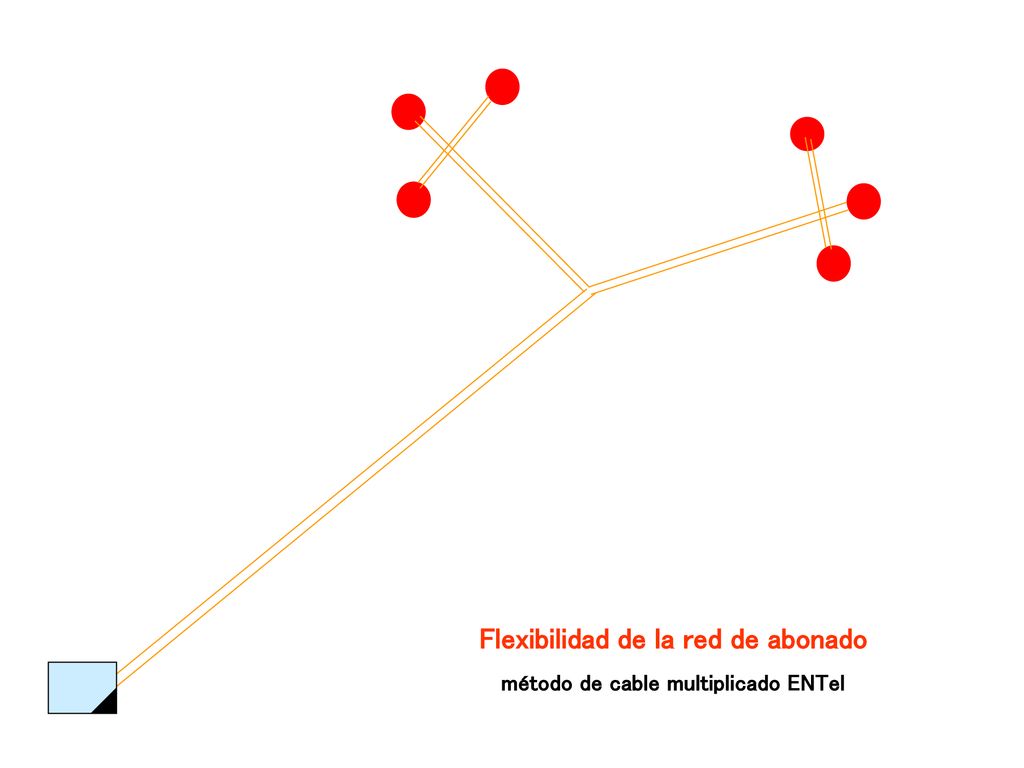 Flexibilidad de la red de abonado método de cable multiplicado ENTel