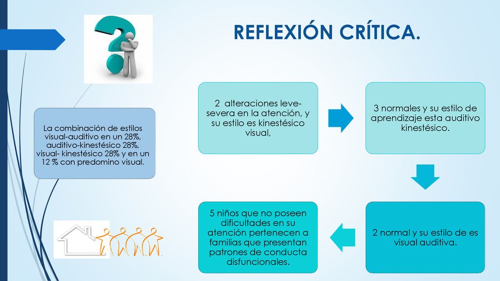 REFLEXIÓN CRÍTICA. 2 alteraciones leve-severa en la atención, y su estilo es kinestésico visual,