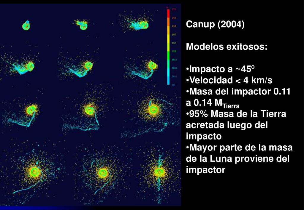 Canup (2004) Modelos exitosos: Impacto a ~45º. Velocidad < 4 km/s. Masa del impactor 0.11 a 0.14 MTierra.