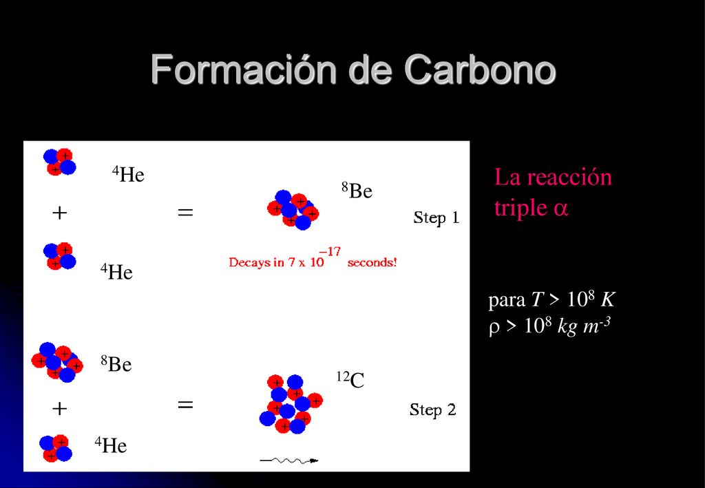 Formación de Carbono La reacción triple  4He 8Be 4He