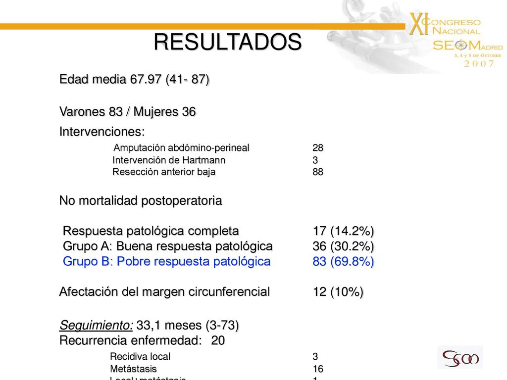 RESULTADOS Edad media (41- 87) Varones 83 / Mujeres 36