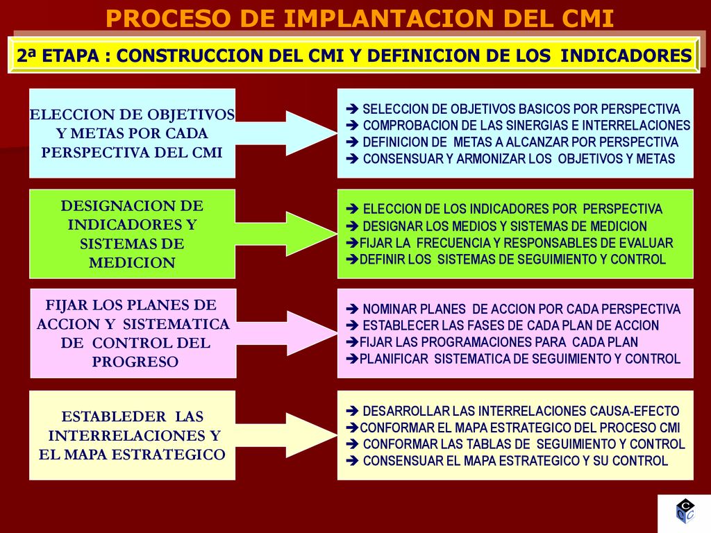 2ª ETAPA : CONSTRUCCION DEL CMI Y DEFINICION DE LOS INDICADORES