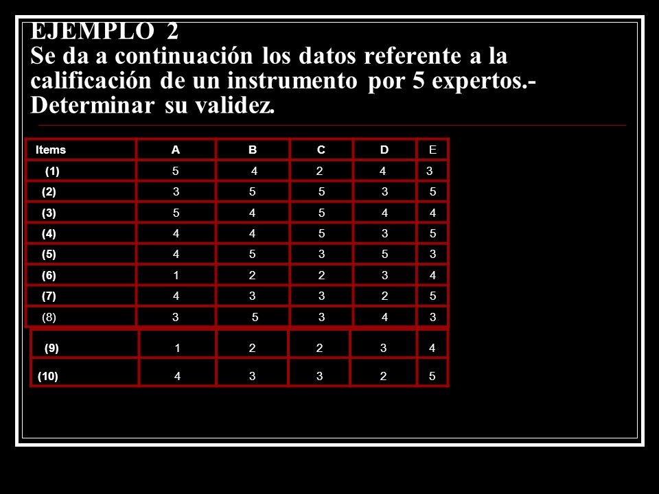 EJEMPLO 2 Se da a continuación los datos referente a la calificación de un instrumento por 5 expertos.- Determinar su validez.