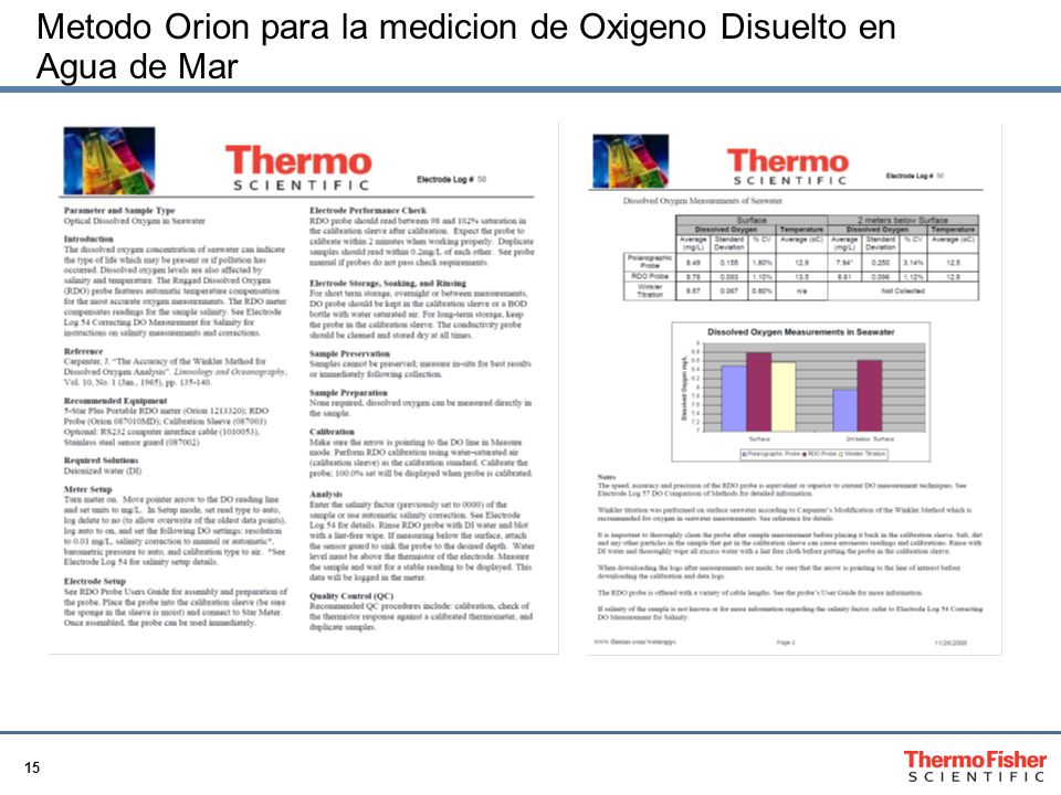 Metodo Orion para la medicion de Oxigeno Disuelto en Agua de Mar