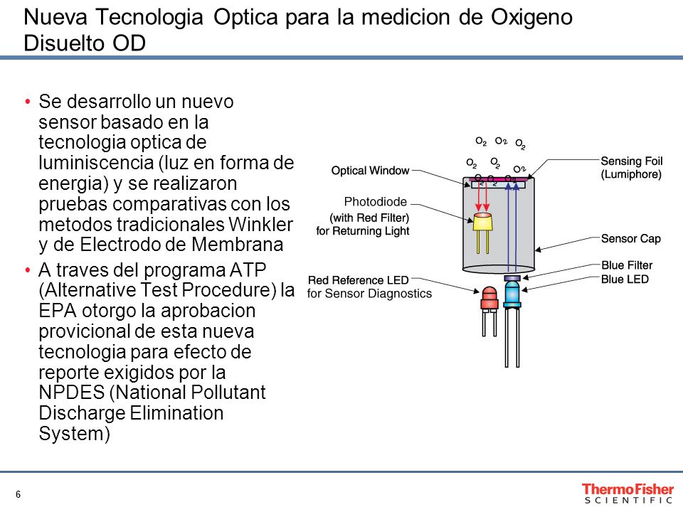 Nueva Tecnologia Optica para la medicion de Oxigeno Disuelto OD