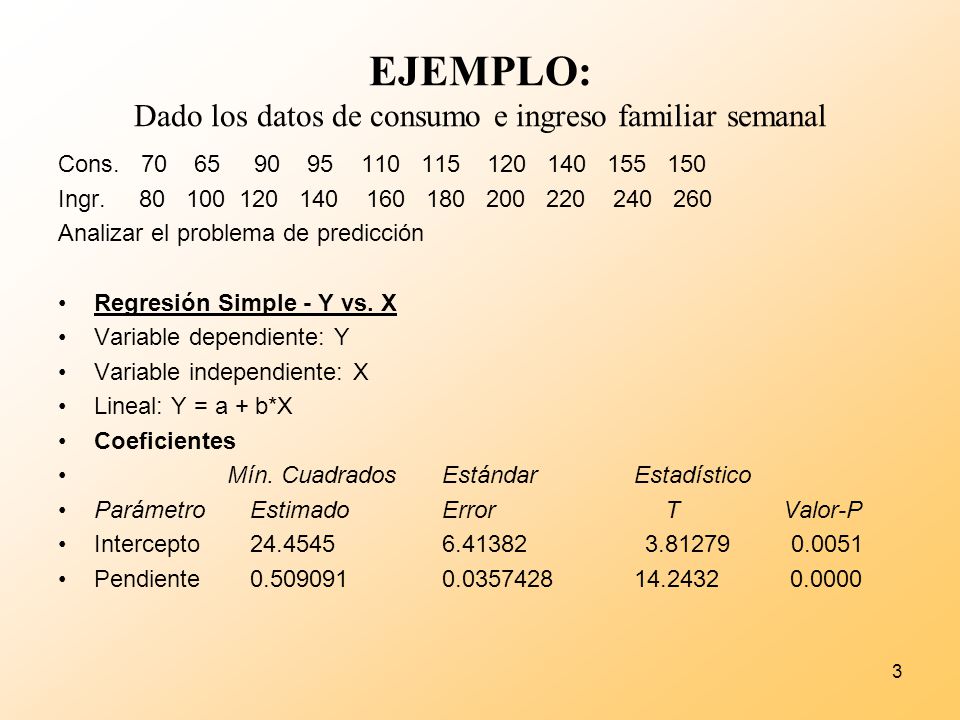 EJEMPLO: Dado los datos de consumo e ingreso familiar semanal