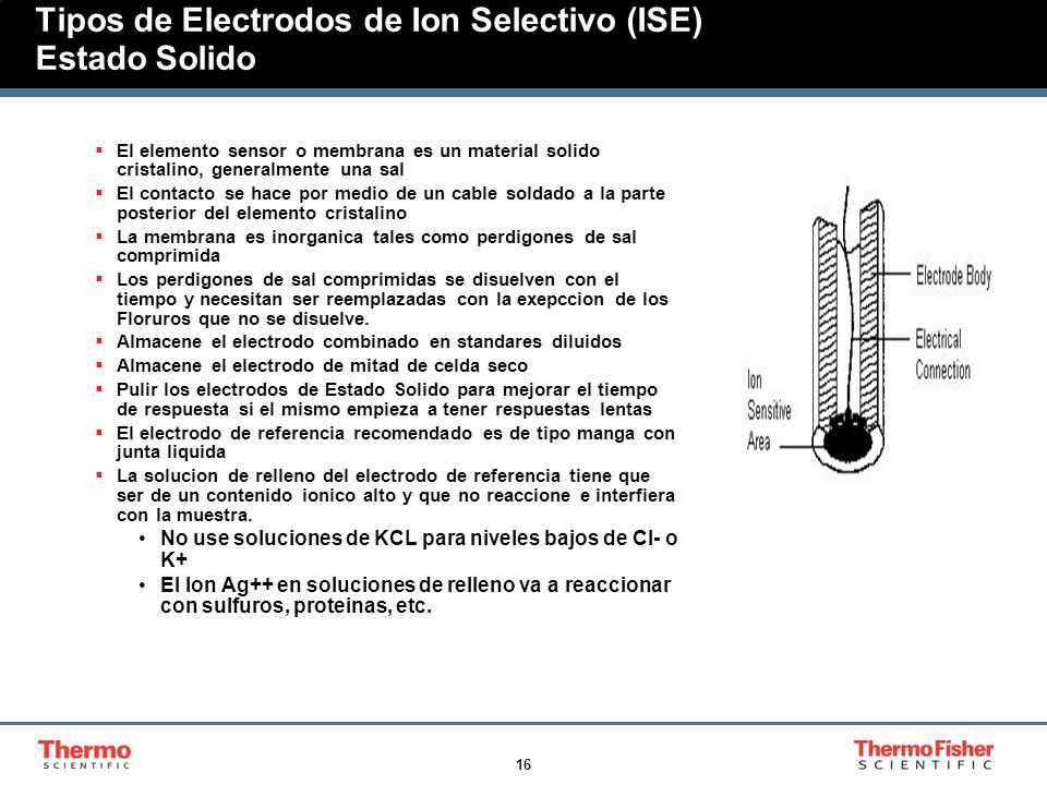 Tipos de Electrodos de Ion Selectivo (ISE) Estado Solido
