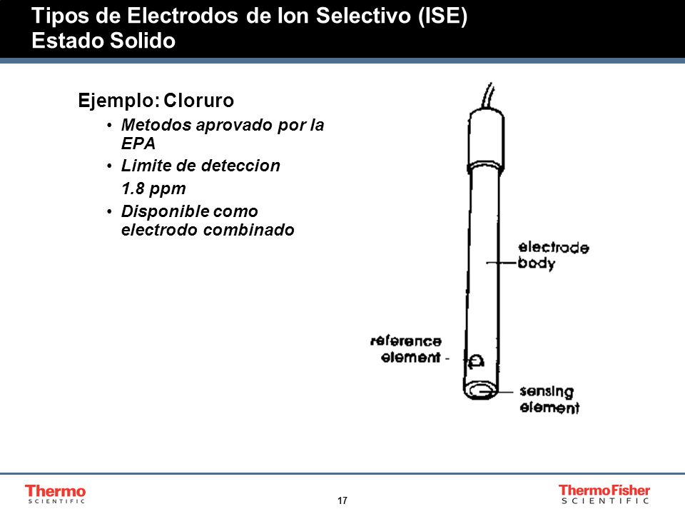 Tipos de Electrodos de Ion Selectivo (ISE) Estado Solido