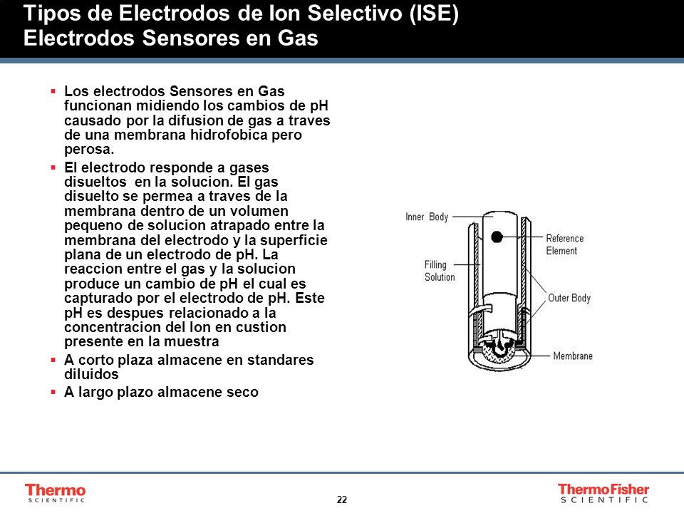 Tipos de Electrodos de Ion Selectivo (ISE) Electrodos Sensores en Gas