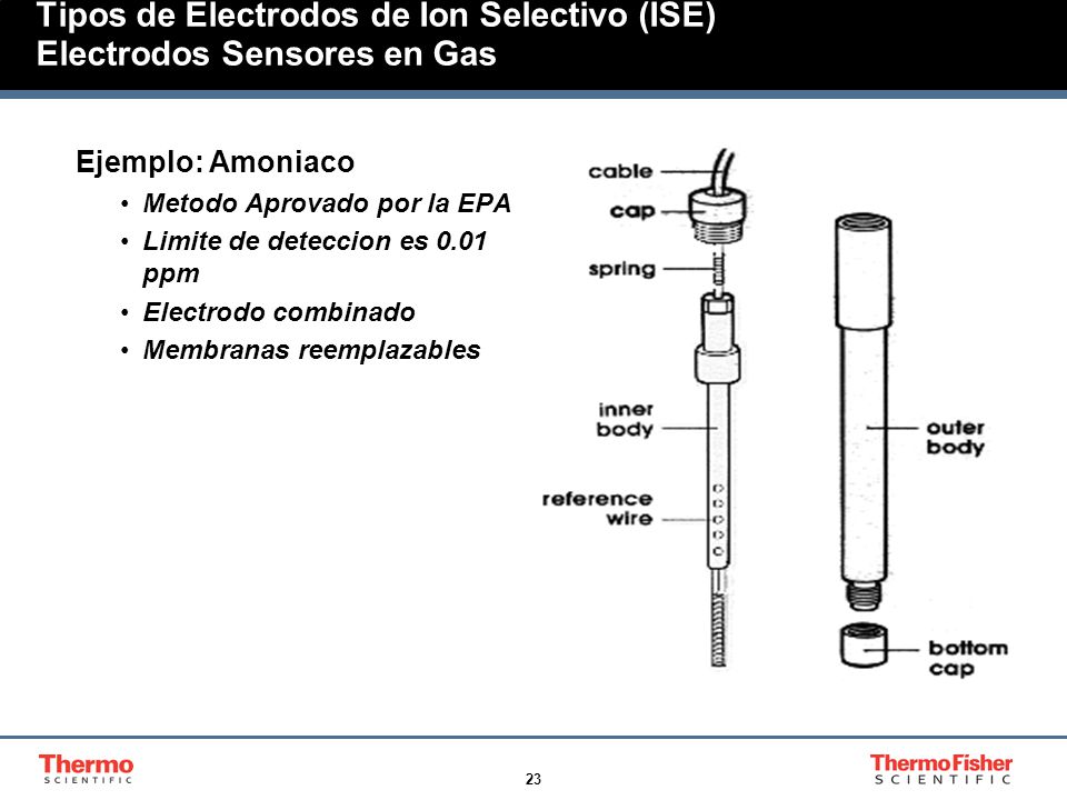 Tipos de Electrodos de Ion Selectivo (ISE) Electrodos Sensores en Gas