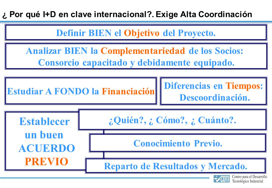 Programas de Cooperación Tecnológica con Iberoamérica: Programa Cyted- Iberoeka