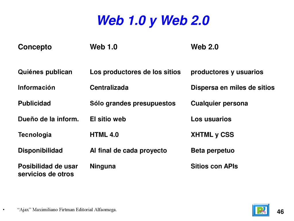 Web 1.0 y Web 2.0 Concepto Web 1.0 Web 2.0