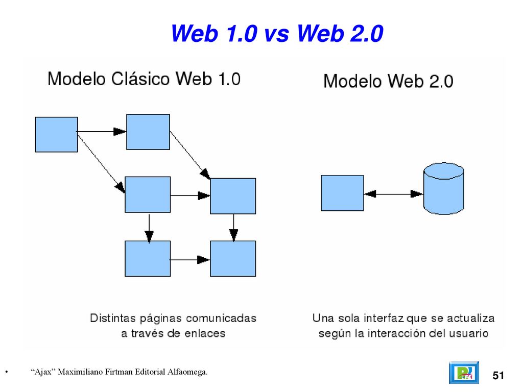 Web 1.0 vs Web 2.0 Ajax Maximiliano Firtman Editorial Alfaomega. 51